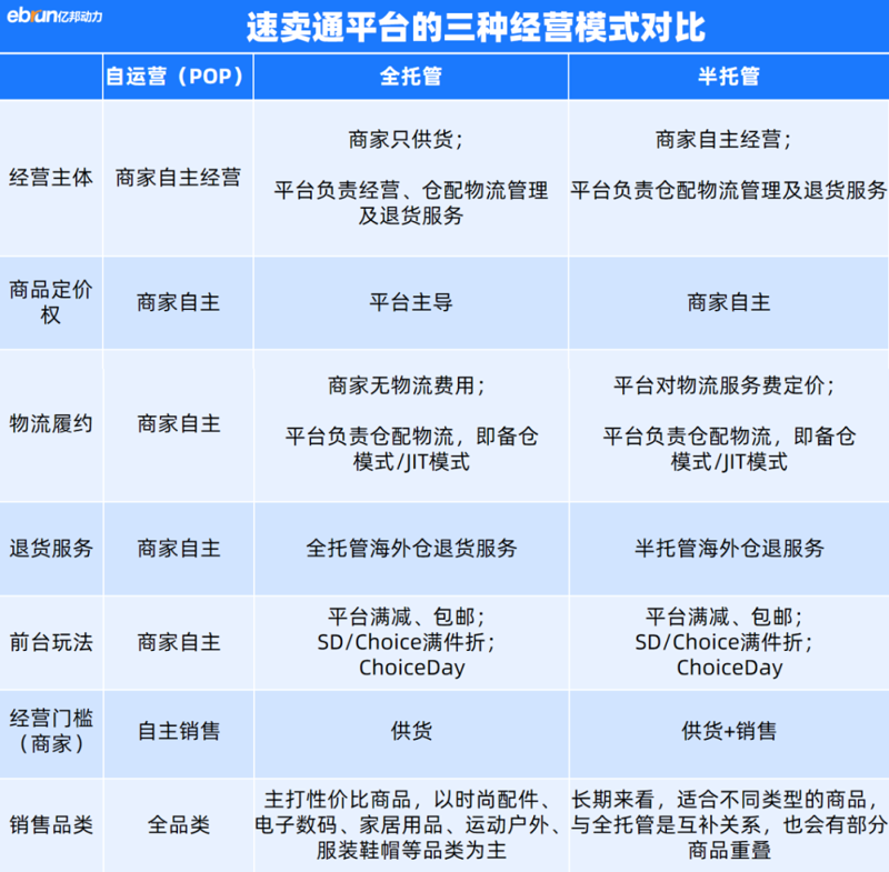 如何挑选合适的网店代运营服务？一份实用的选购指南