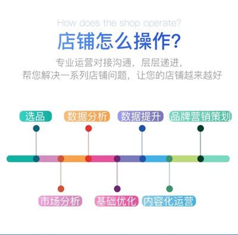 京东代运营：电商行业的“隐形翅膀”
